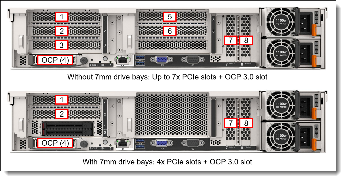 Lenovo ThinkSystem SR850 V2 Server Product Guide > Lenovo Press